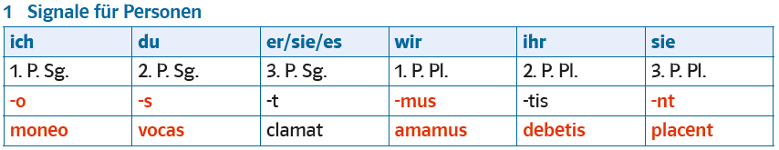 Pontes Bayern 1 Fremdsprache